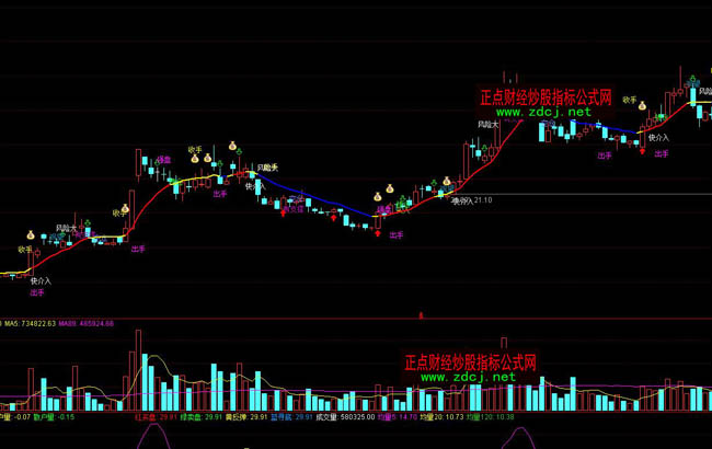 ͨ�_�ŲٱP���I�u��ʾ���βٱPָ�˹�ʽ