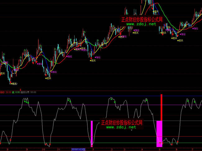 ͨ�_(d��)�ŵ�픷����I�uָ��(bi��o)��ʽ