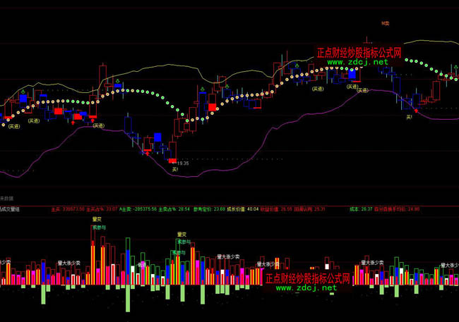 ͨ�_(d��)�ŘOƷ�ɽ����M�Ϸ���ָ��(bi��o)��ʽ