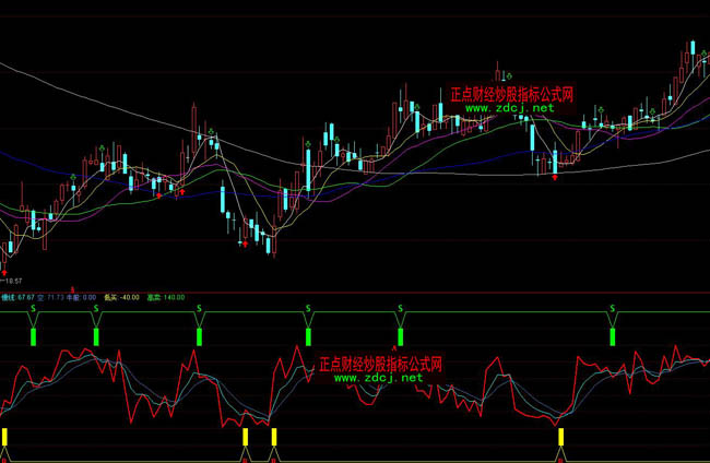 ͨ�_�ſ쾀�����I�uָ��(bi��o)��ʽ