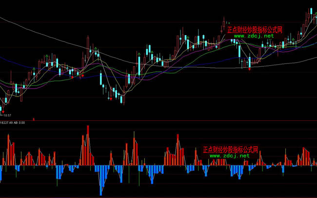 ͨ�_(d��)�Ź��������Y������ָ��(bi��o)��ʽ