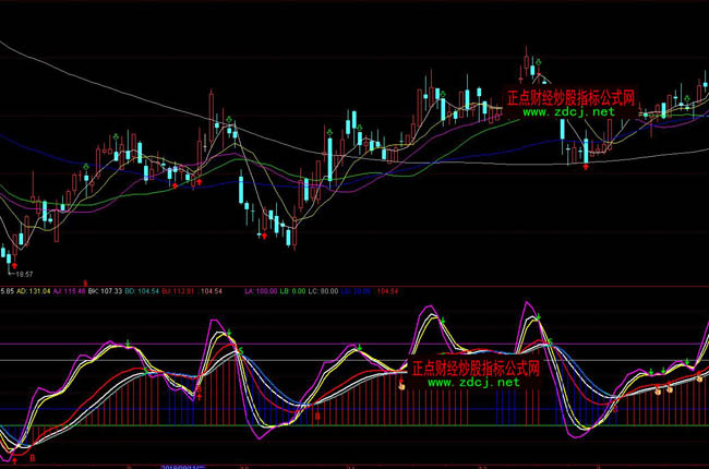 通達信KDJ中短線操盤指標公式