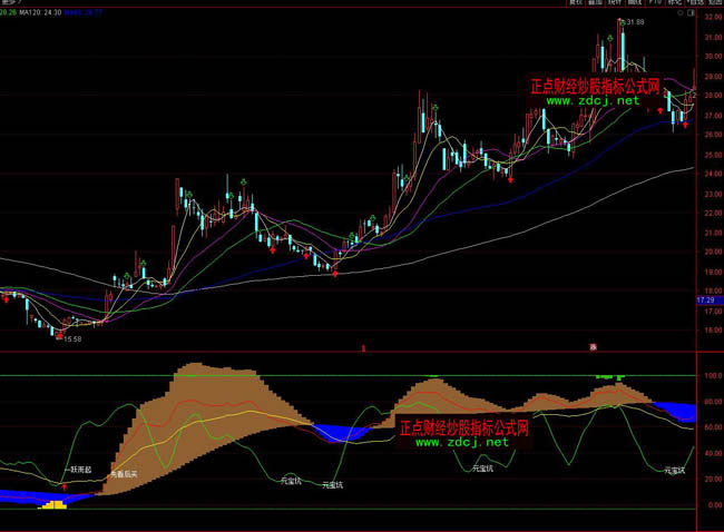 ͨ�_��픵ןo�O�����I�uָ�˹�ʽ