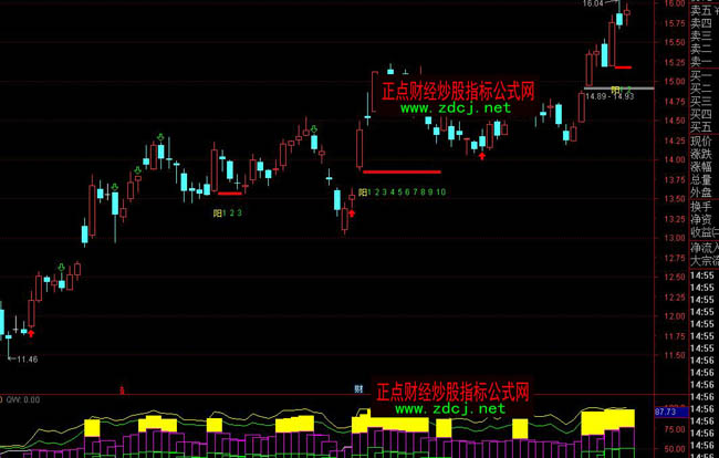 ͨ�_(d��)�ņ��(y��ng)���Ƴֹ�ָ��(bi��o)��ʽ