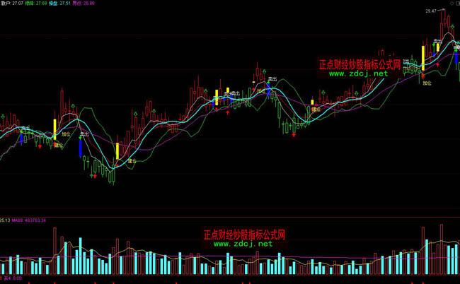 ͨ�_(d��)�Ńr(ji��)ֵ12�f��ʥ�ٱPָ��(bi��o)��ʽ