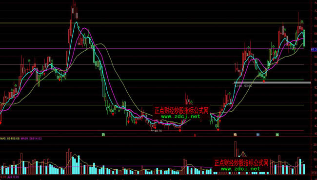 ͨ�_�Ŵ����¼t�GK�����βٱPָ�˹�ʽ