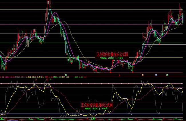 ͨ�_�źϲ�څ��픵ײٱPָ�˹�ʽ