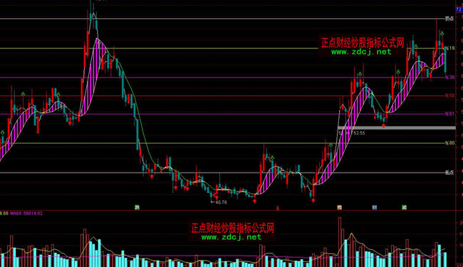 ͨ�_(d��)��ץ�S�������˴���Rָ��(bi��o)��ʽ