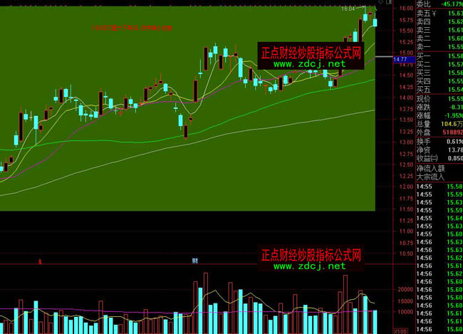 ͨ�_��K���M���ΑB(t��i)��Pָ�˹�ʽ