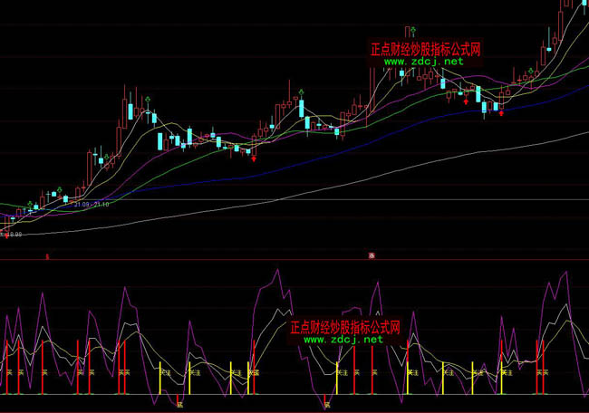 ͨ�_�ųɽ���kdjָ��Ԕ��ָ�˹�ʽ