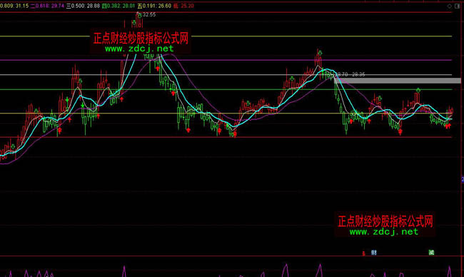 ͨ�_�ŲٱP�ܴa�C�����ò��βٱPָ�˹�ʽ