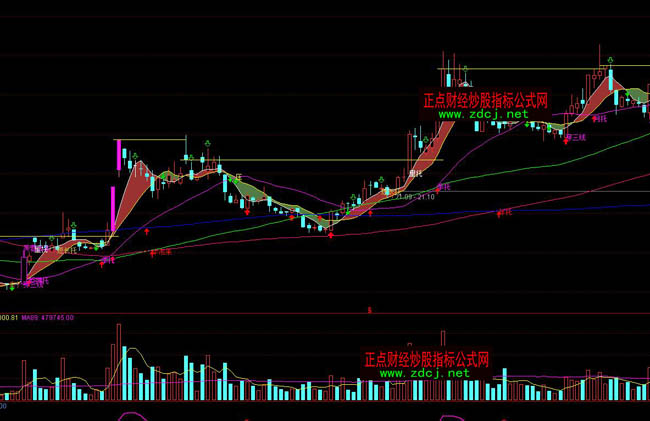 ͨ�_������ͨ�����I�u�ٱPָ�˹�ʽ