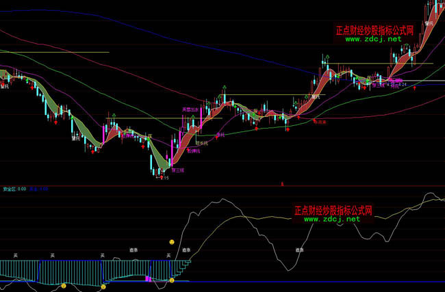 通達信散戶買點波段操盤指標公式