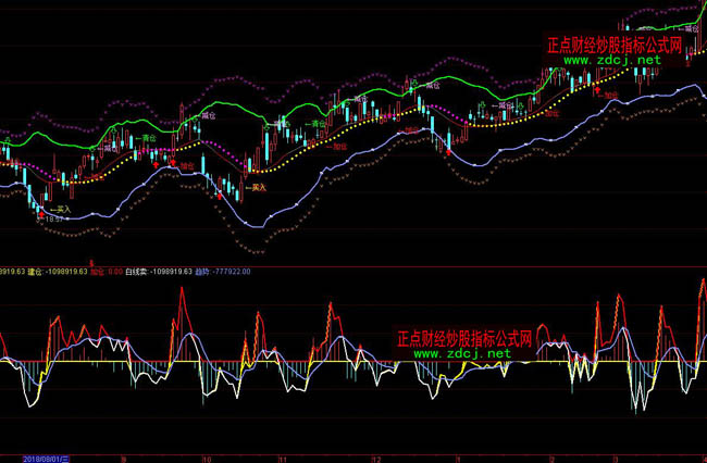 ͨ�_���Д���������ָ�˹�ʽ