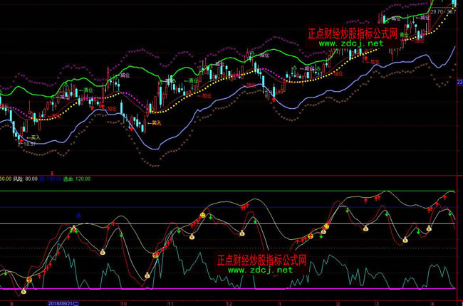 ͨ�_��څ�ݾ����βٱPָ�˹�ʽ