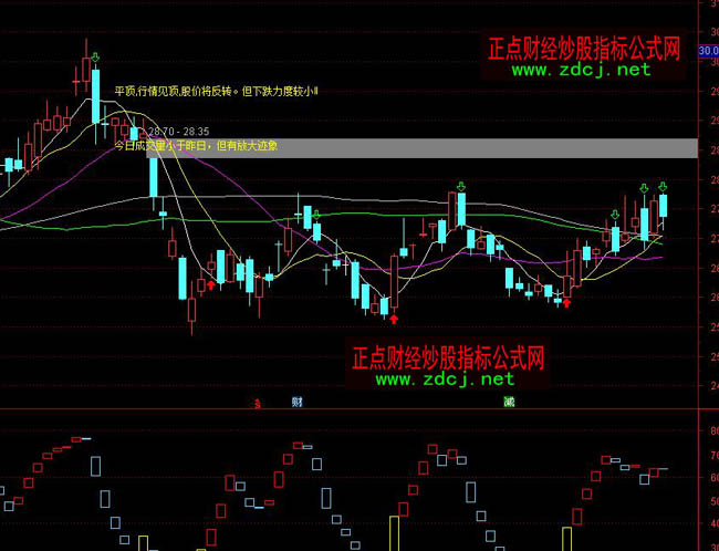 ͨ�_�ŕ��fԒK��ָ�˹�ʽ