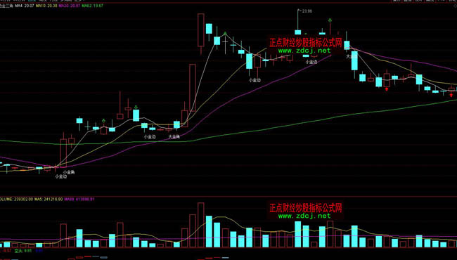 ͨ�_(d��)�Ž�߅�����Ǿ���ϵ�y(t��ng)�ٱPָ��(bi��o)��ʽ