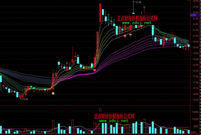 ͨ�_��Ⱦ���ϵ�y�ٱPָ�˹�ʽ