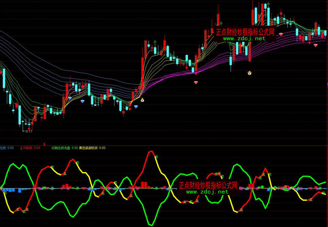 ͨ�_��څ����������ٱPָ�˹�ʽ