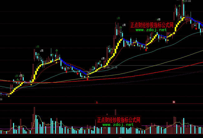 ͨ�_��С���ǲ����I�uָ��(bi��o)��ʽ