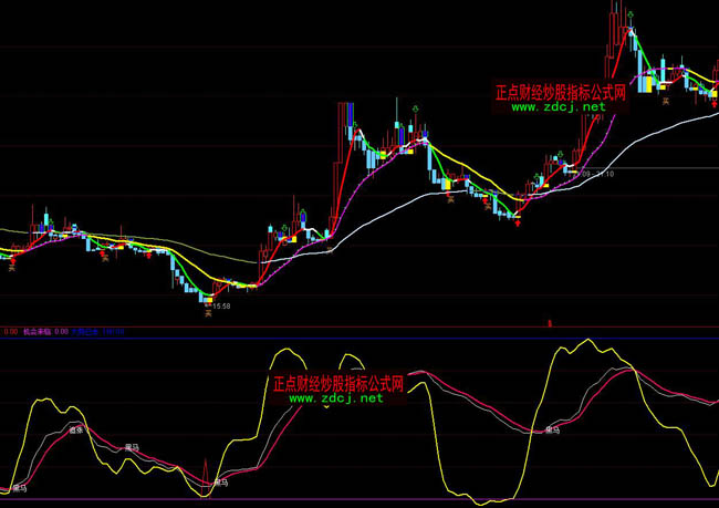 ͨ�_�Ŵ���Rڅ�ݲ��βٱPָ�˹�ʽ