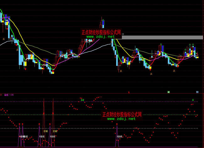 ͨ�_���Y�𲨄ӳ��׶̾����ָ�˹�ʽ