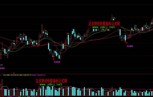 通達(dá)信準(zhǔn)備賺錢短線抄底操盤指標(biāo)公式