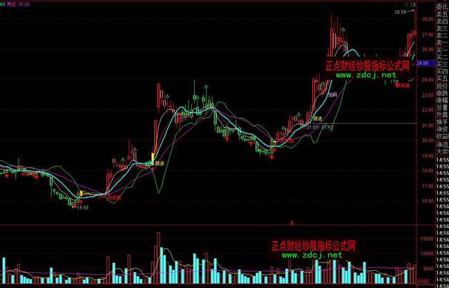 ͨ�_���I�u���βٱPָ�˹�ʽ