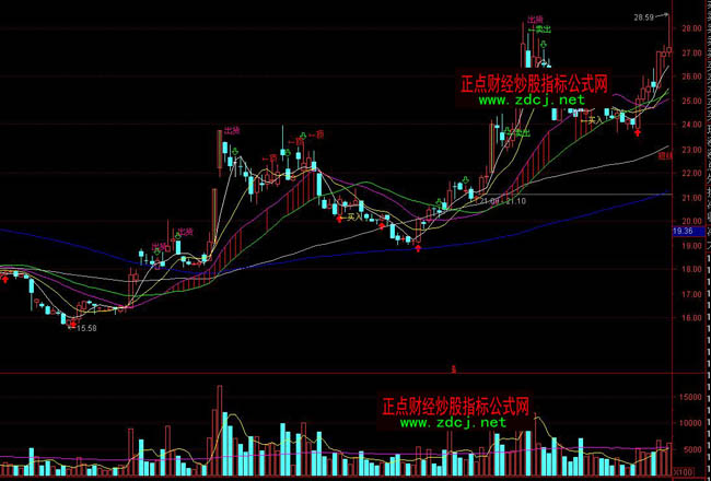 ͨ�_����C�Q�߾����ٱPϵ�yָ�˹�ʽ