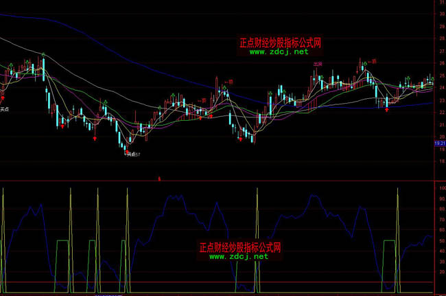 ͨ�_���I�u���`ָ�˹�ʽ