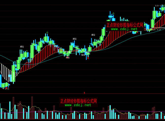 ͨ�_(d��)�ź�v�ܾ����βٱPָ��(bi��o)��ʽ