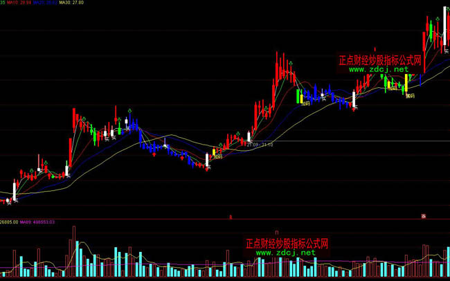 ͨ�_�ſՂ}ϴ�P�I�u��������ϵ�yָ�˹�ʽ