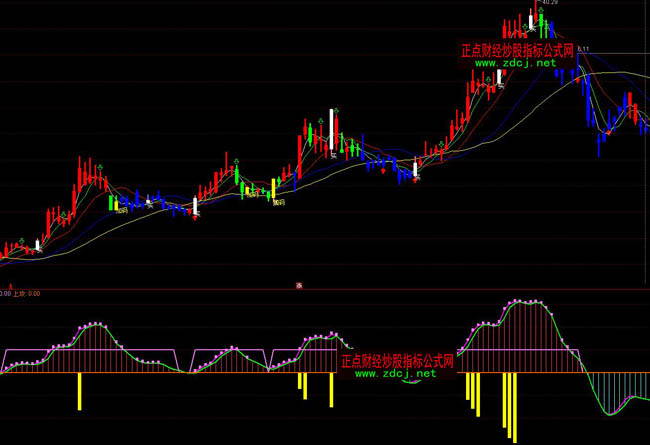 ͨ�_(d��)�����Sͬ�F(xi��n)����qץ���R�ٱPָ��(bi��o)��ʽ