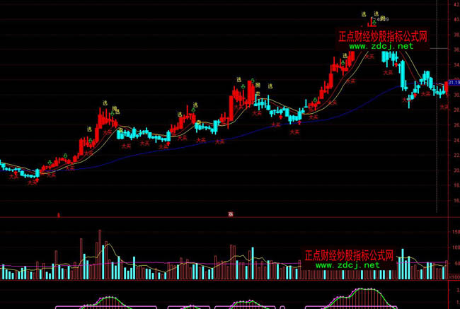 ͨ�_��˽ļ�M���I�uץ���R�ٱPָ�˹�ʽ