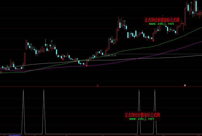通達(dá)信三天穩(wěn)賺5%選股短線操盤指標(biāo)公式