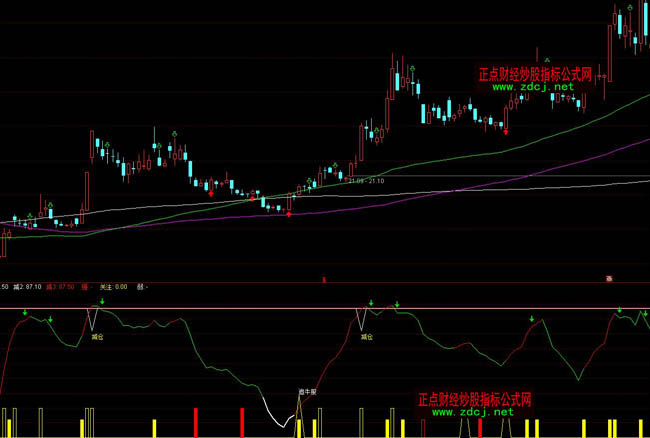 ͨ�_��ţ�Ќ�����ţ�ɲ��βٱPָ�˹�ʽ