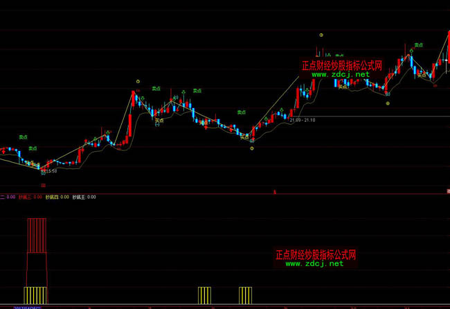 通達信短底抄底短線操盤指標公式