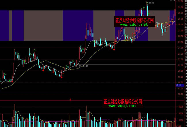 ͨ�_(d��)����ų���ւ}�Ղ}���ٱP���Dָ��(bi��o)��ʽ