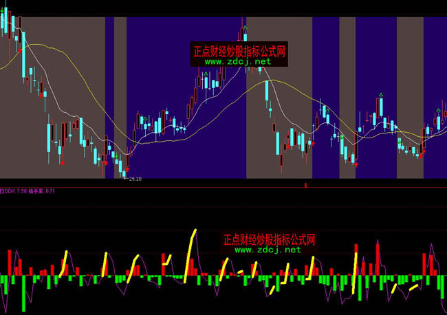 ͨ�_������ddxָ��Ԕ��D��ָ�˹�ʽ