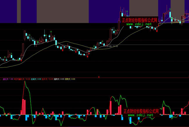 ͨ�_(d��)����ͨ����DDXָ��(bi��o)�D��ָ��(bi��o)��ʽ