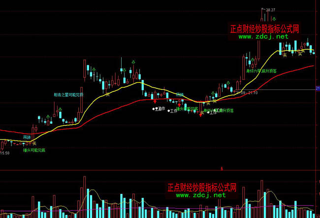 ͨ�_��ʒ�NK���M���ΑB(t��i)�I�u�ٱPָ��(bi��o)��ʽ