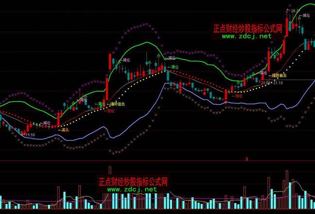 ͨ�_�ő�o����ͨ���I�u�ٱPָ�˹�ʽ