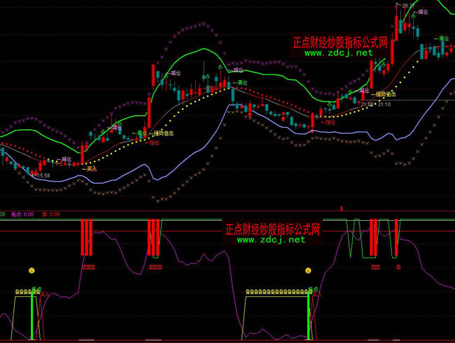 通達信好用抄底逃頂人操盤指標公式