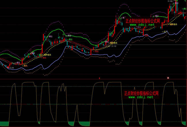 ͨ�_���I�u�c���βٱPָ�˹�ʽ