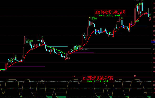 ͨ�_��С�ɿ��P�I��ֹ��u���Ղ}�ٱPָ�˹�ʽ