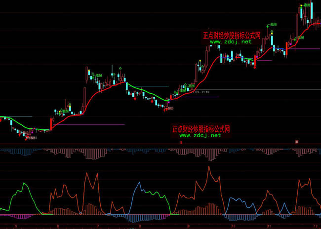 ͨ�_���f�҂}λ�I�u�ٱPָ�˹�ʽ