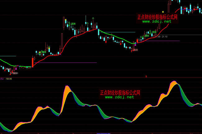 ͨ�_�ŲٱPָ������ղ��βٱPָ�˹�ʽ