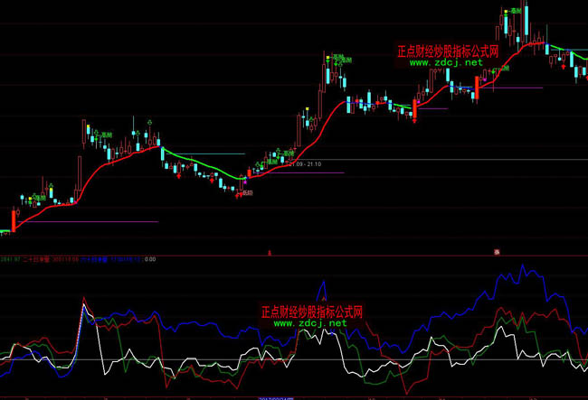 ͨ�_(d��)��VOL�ɽ���?j��)����ۺͳɽ�������ָ�?bi��o)��ʽ