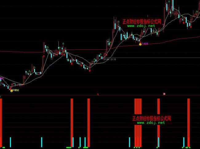 ͨ�_������I���x�ɶ̾��I�u�ٱPָ�˹�ʽ