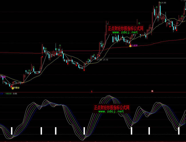 通達信四季彩虹抄底逃頂指標公式